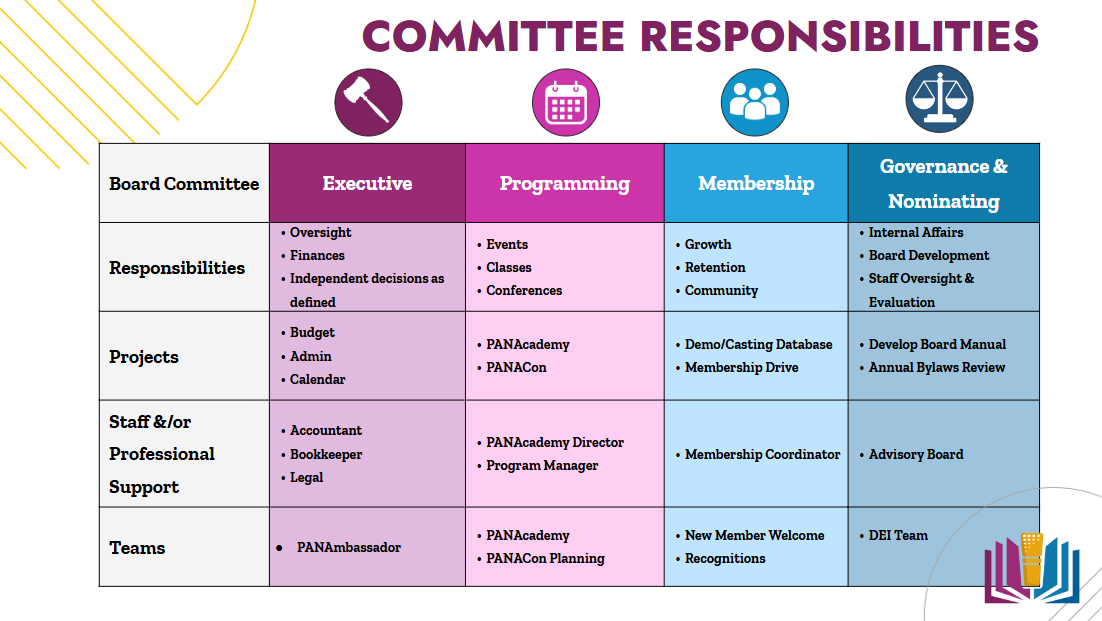 Committee Responsibilities