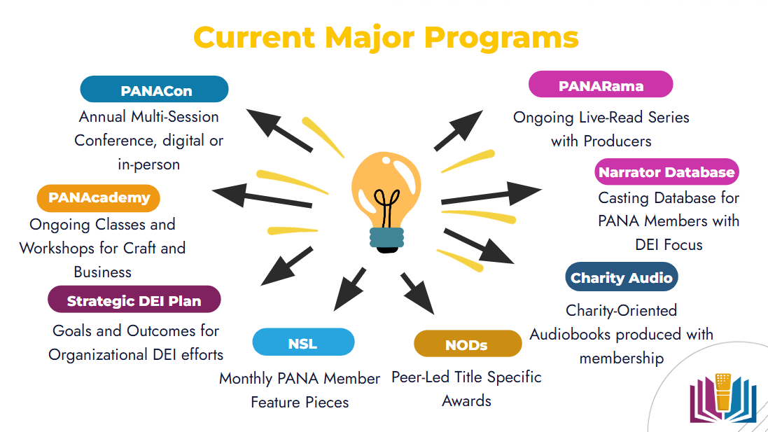 Current Major Programs