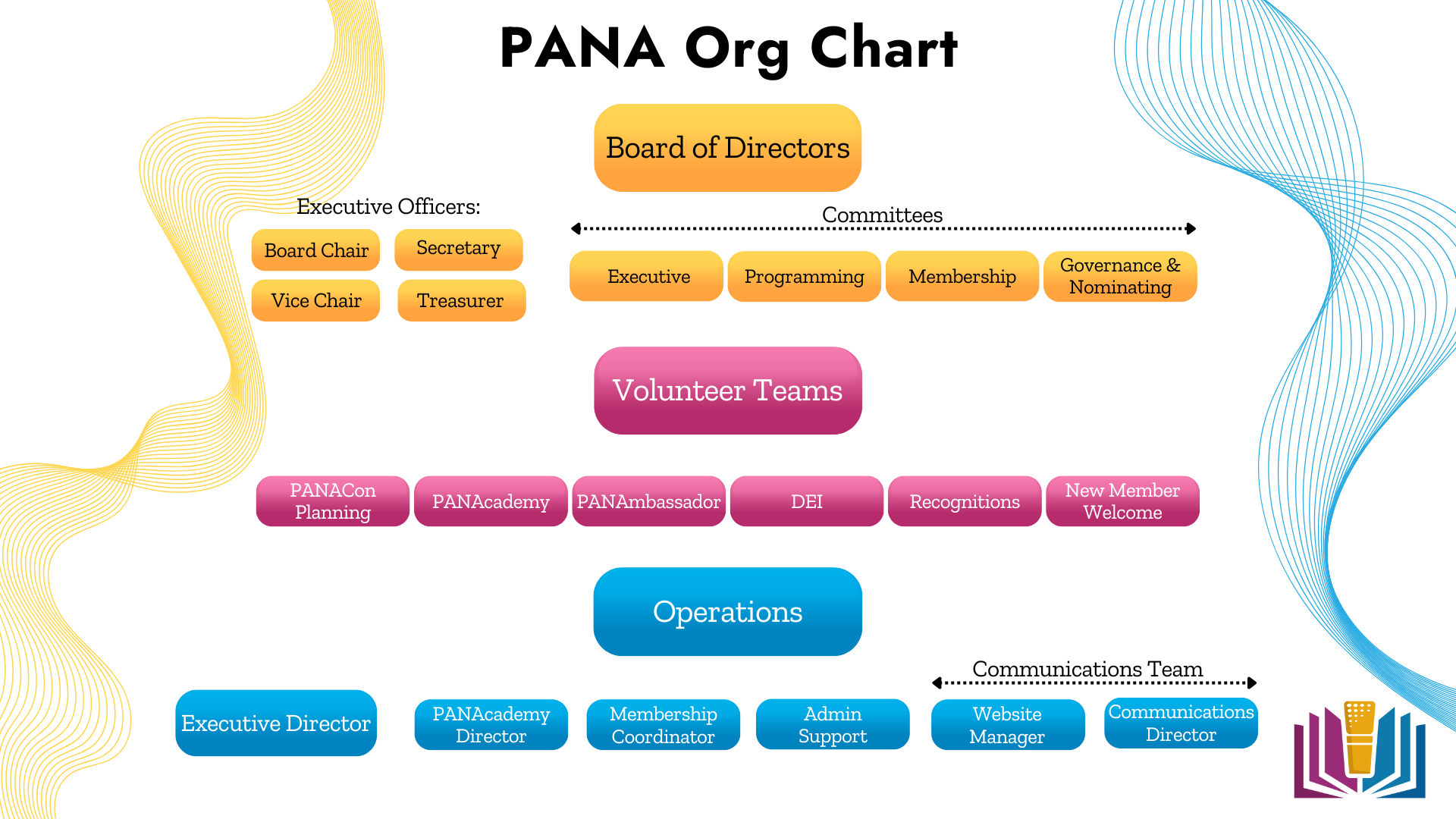 PANA Org Chart