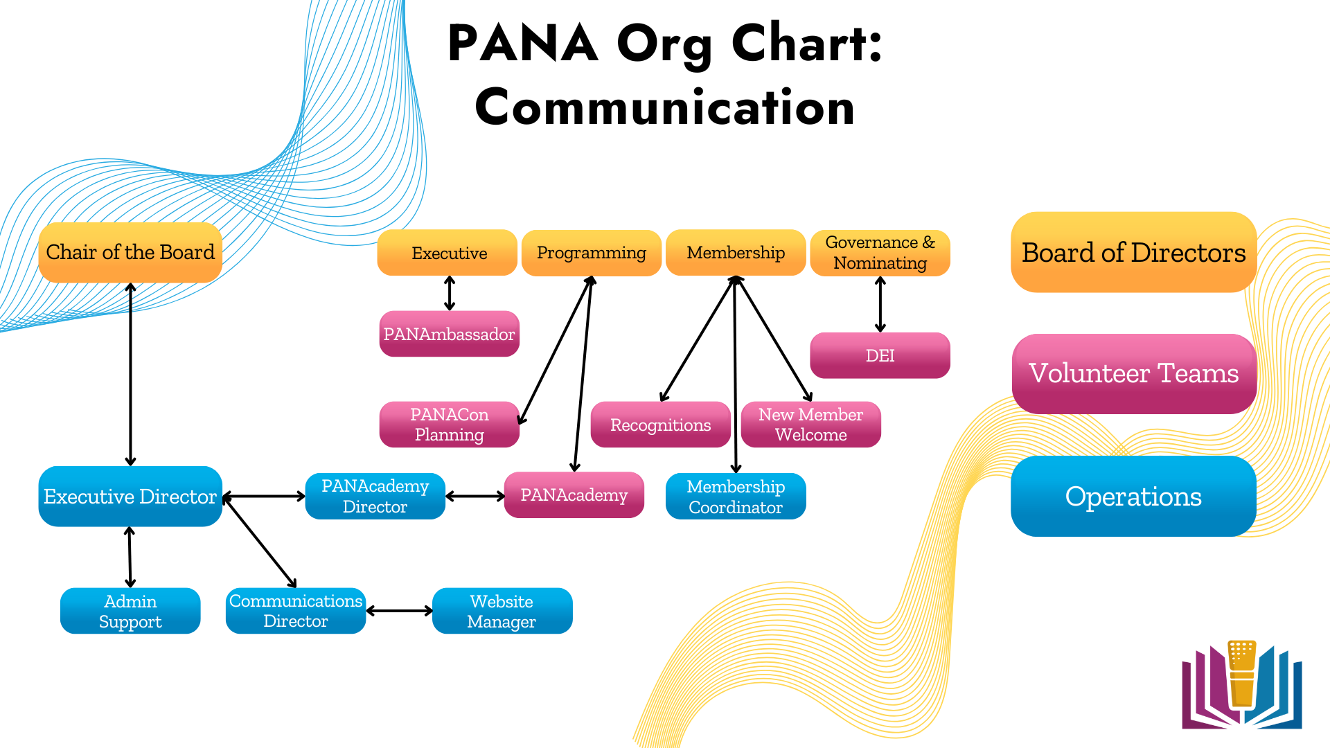 PANA Org Chart Communication 