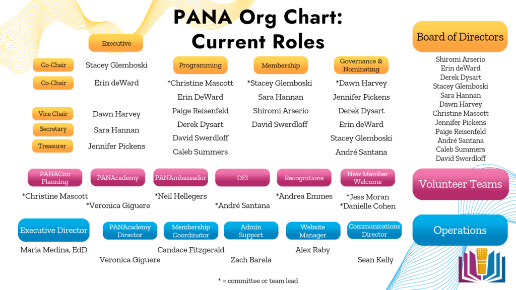 PANA Org Chart: Current Roles 