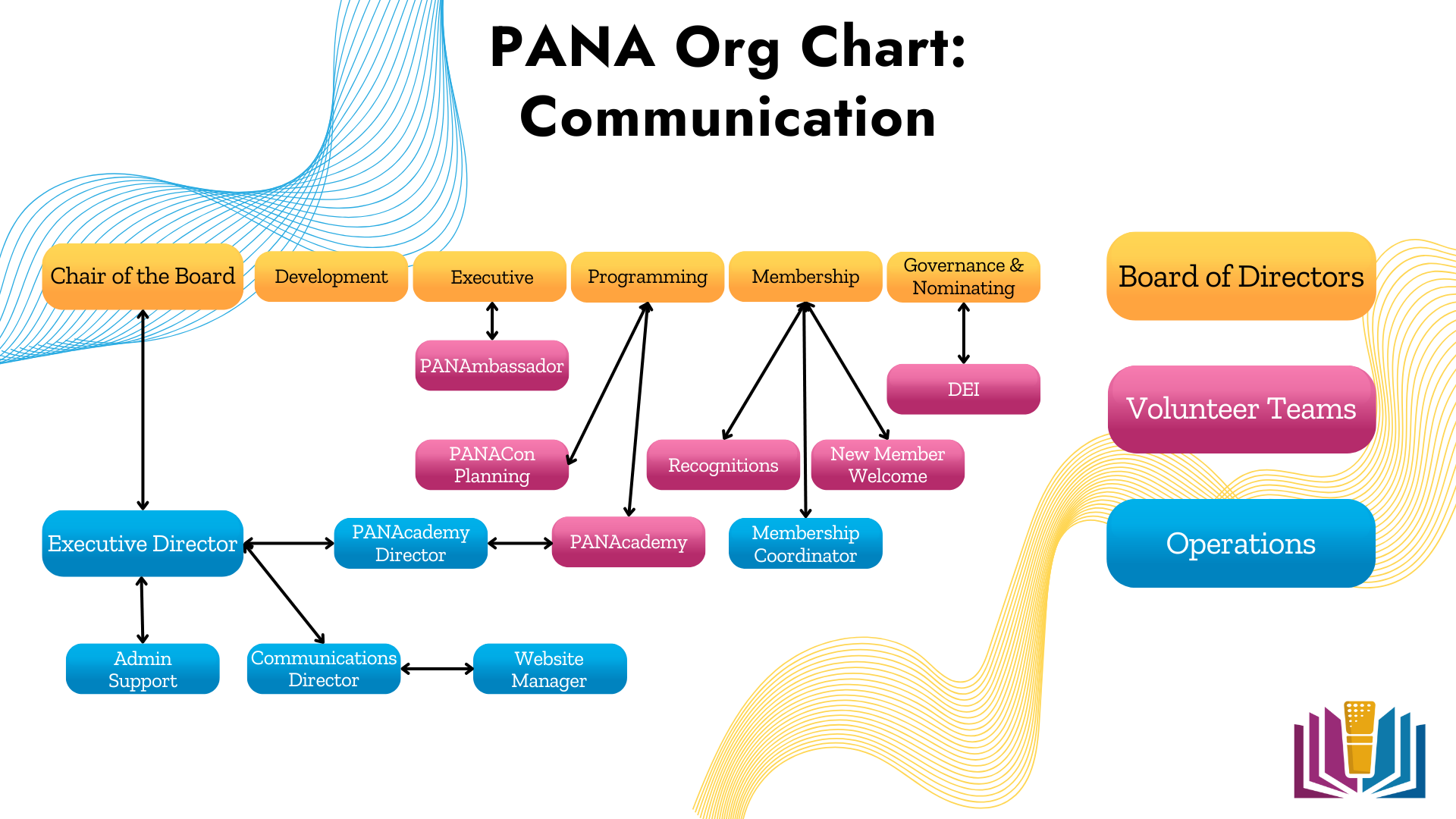 PANA Org Chart Communication 