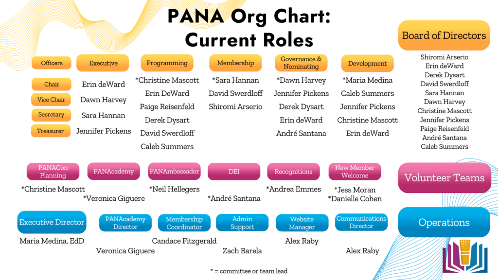 PANA Org Chart: Current Roles 